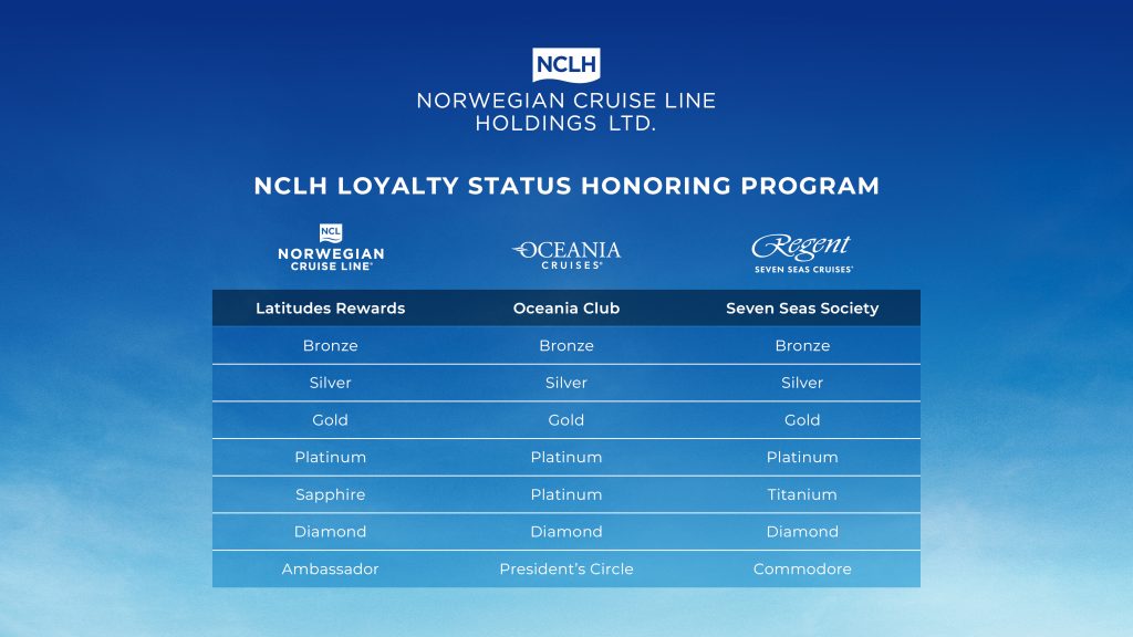 Status Match Programm NCLH, Foto: © NCLH